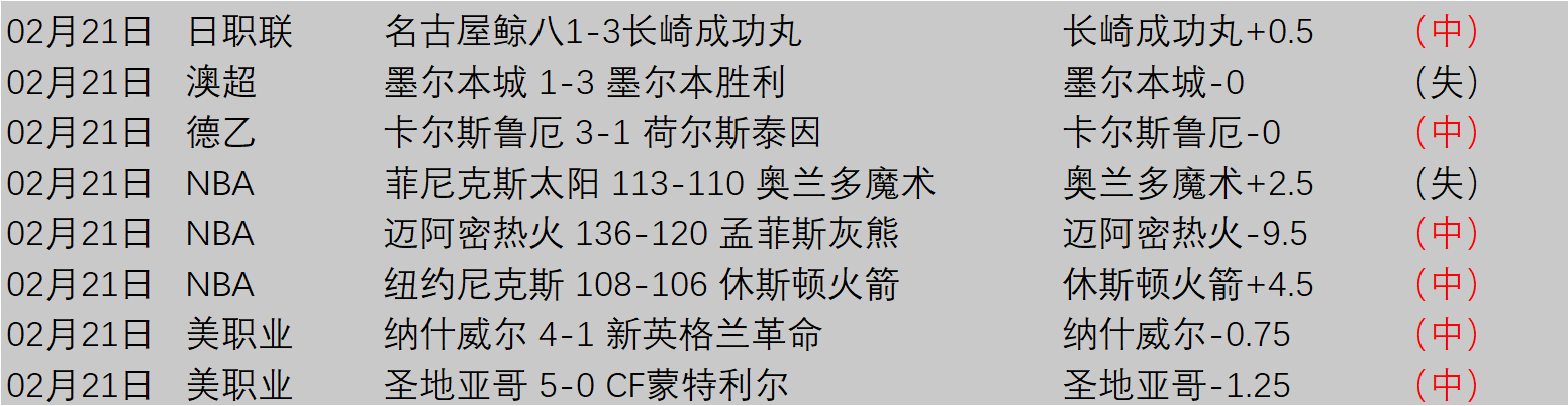 南安普敦,牛津联,周六英冠赛,开元体育官网,开元棋牌官网在线娱乐平台