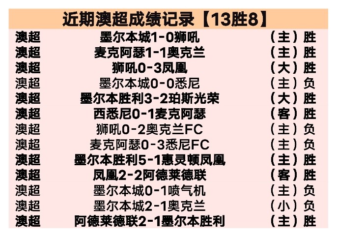 周一解读,英超专栏,布伦特福德,开元体育官网,开元棋牌官网在线娱乐平台