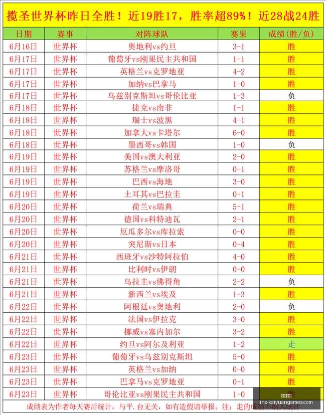开元体育,开元体育官网,开元体育App,开元体育官网,开元体育App,开元体育直播,开元体育互动,开元体育平台