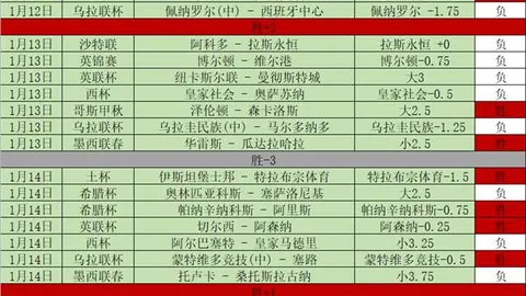 巴萨下半场射门7次全中，刷新2025年纪录