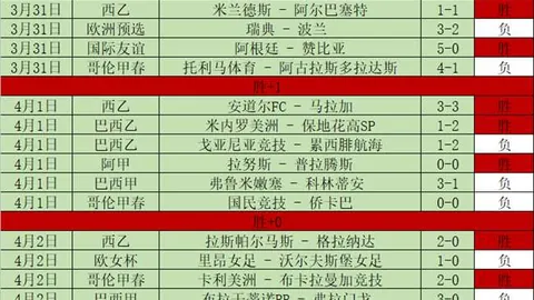 NBA官方恭祝埃里克戈登36岁生日快乐
