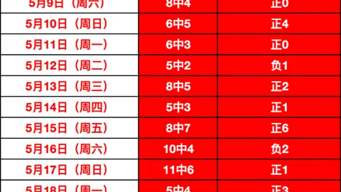 足球攻略红牌助力，连红100挑战7连冠
